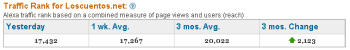 loscuentos.net - alexa direction loscuentos.net - alexa direction